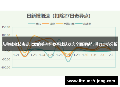 从整体竞技表现出发的美洲杯参赛球队状态全面评估与潜力走势分析