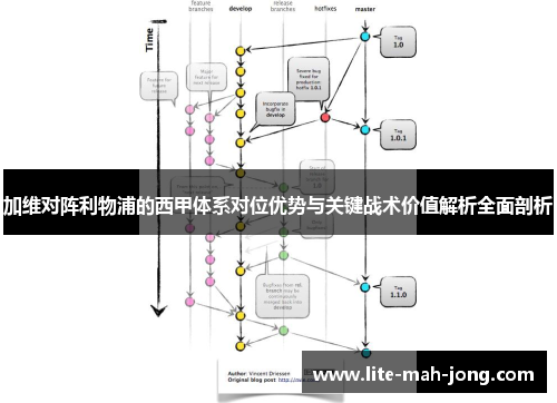 加维对阵利物浦的西甲体系对位优势与关键战术价值解析全面剖析