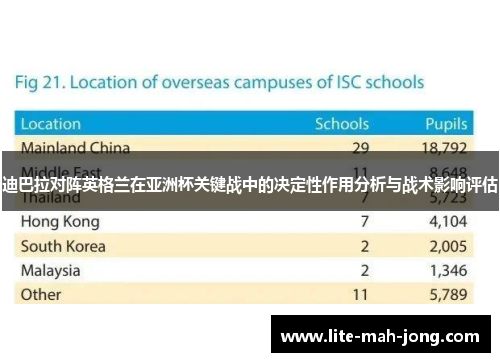 迪巴拉对阵英格兰在亚洲杯关键战中的决定性作用分析与战术影响评估