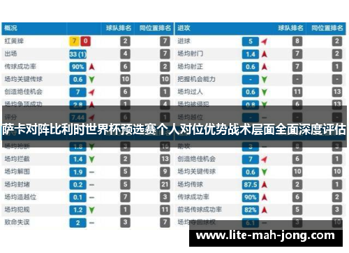 萨卡对阵比利时世界杯预选赛个人对位优势战术层面全面深度评估