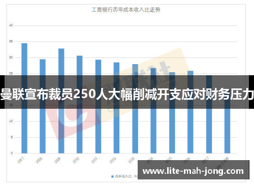 曼联宣布裁员250人大幅削减开支应对财务压力