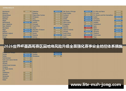 2026世界杯墨西哥赛区因地缘风险升级全面强化赛事安全防控体系措施